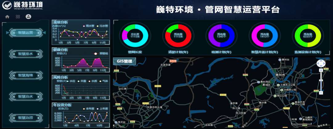 物联网技术应用是实现管网和记平台官网,和记app官方官网登录,和记官网[中国]官方网站化的关键吗?