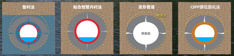 零开挖技术2